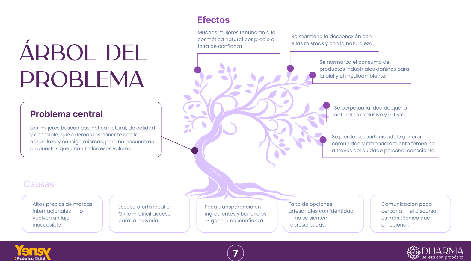 Árbol del problema: causas y efectos de las barreras a la cosmética natural